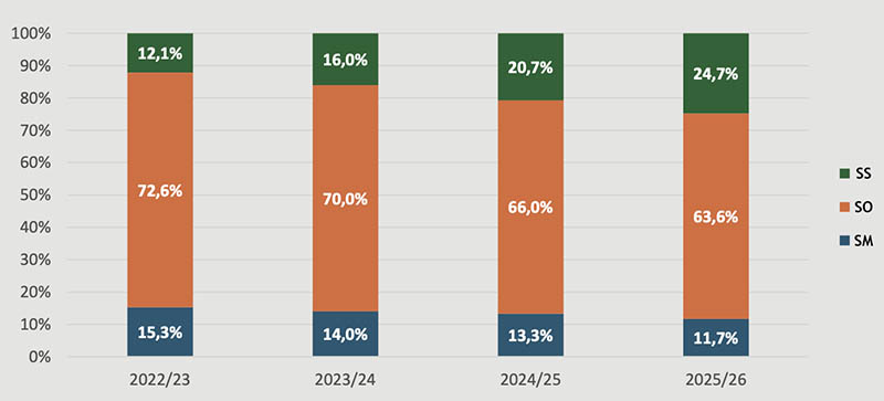 Slovacchia: i ragazzi ucraini e il prezzo della guerra